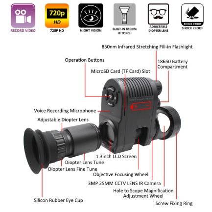 Megaorei 3 Hunting Night Vision Rifle Scope Camcorder Part Illustration 2 (with Adjustable Diopter Lens separate)