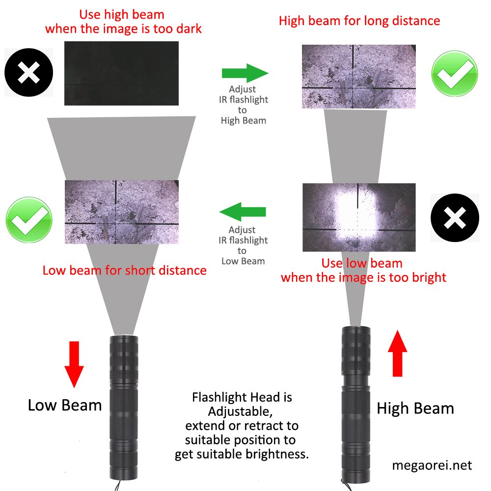 Megaorei2 IR Flashlight High Beam and Low Beam megaorei.net