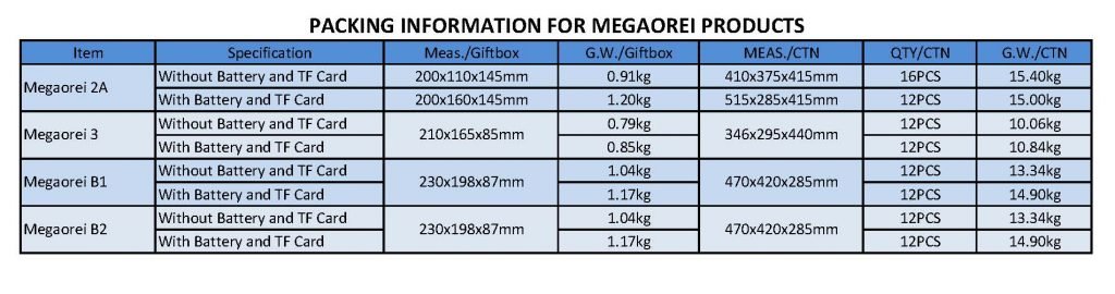 Megaorei Product Packing Information