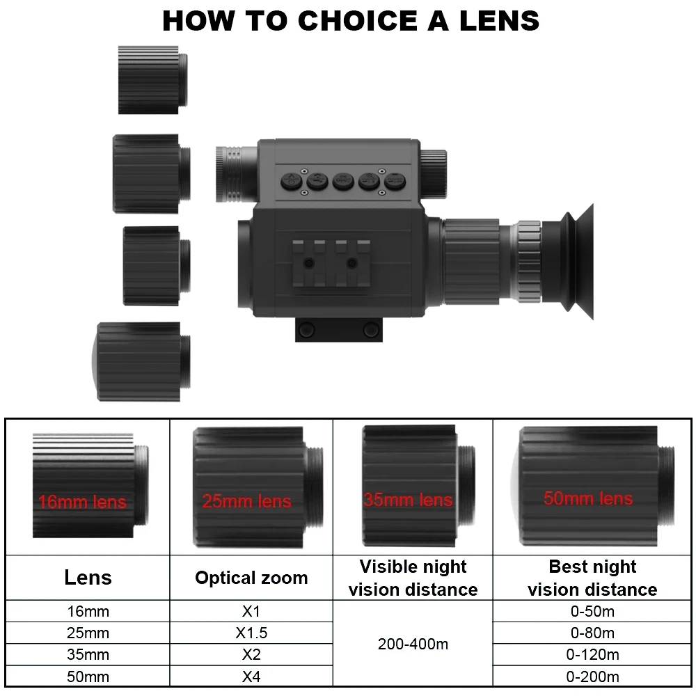 Megaorei M5 Night Vision Scope Video Camera Objective Lens How to Choose a Lens megaorei.net